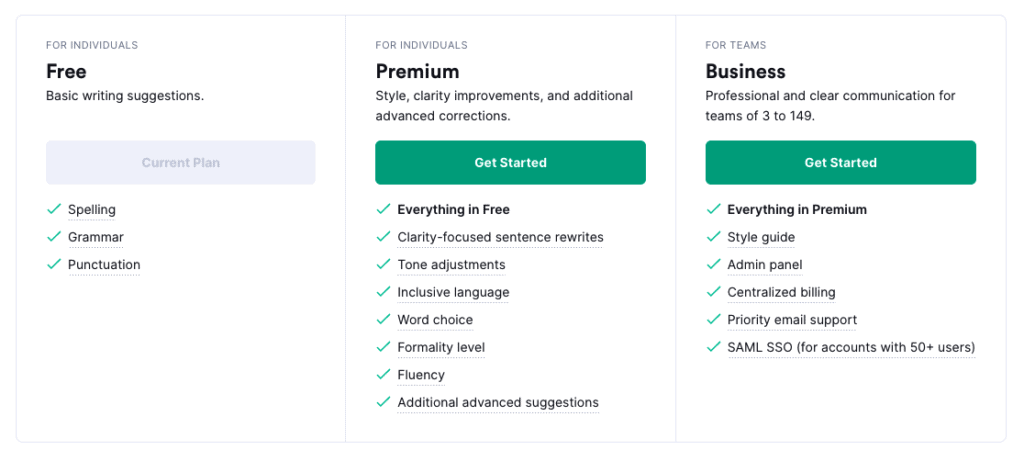 How much does Grammarly cost?